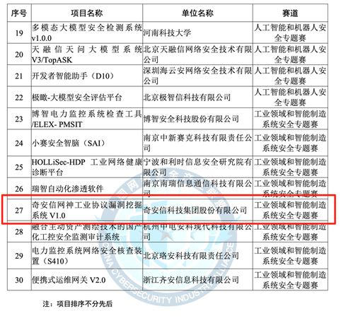奇安信榮獲2025年網(wǎng)絡(luò)安全優(yōu)秀創(chuàng)新成果大賽優(yōu)勝獎(jiǎng) 技術(shù)研發(fā)再攀高峰